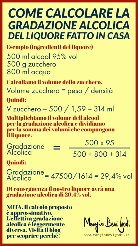 Come calcolare il grado alcolico di un liquore