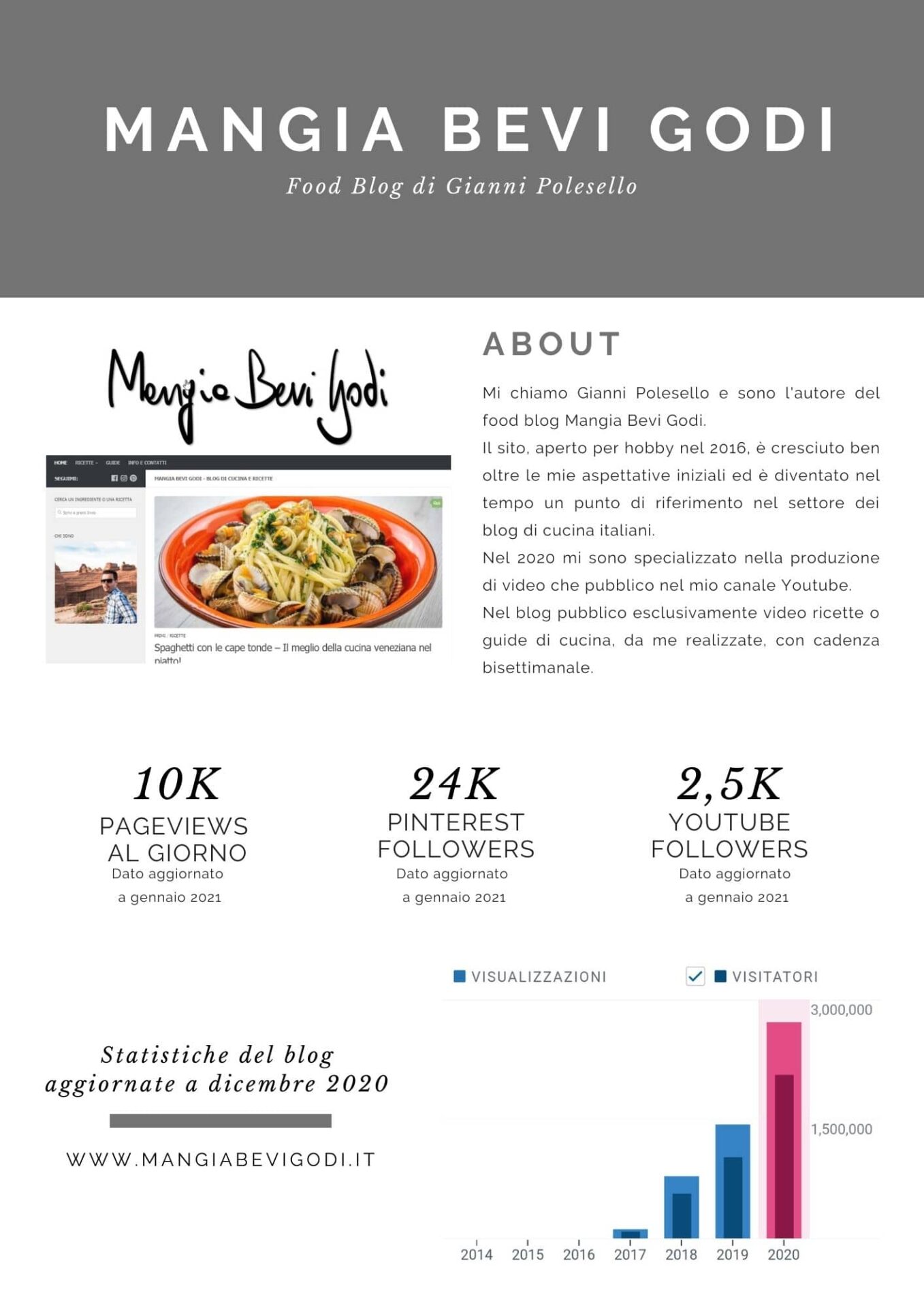 Media kit